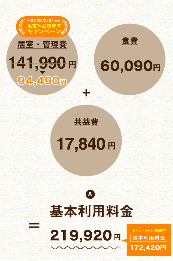 基本利用料金　自立の方